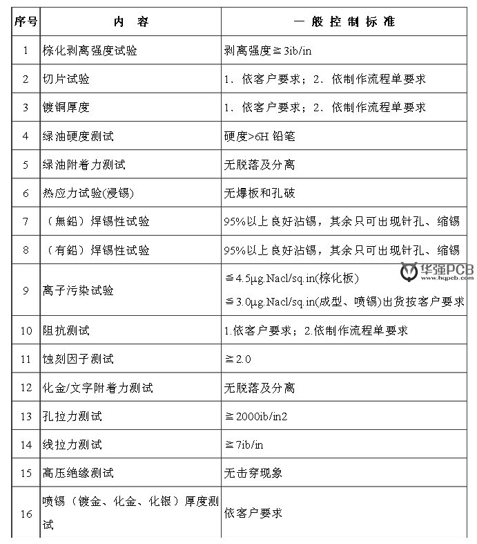 PCB信賴性測試項目的品質要求和判定標準